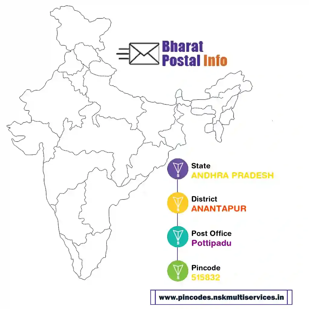 ANDHRA PRADESH-ANANTAPUR-Pottipadu-515832